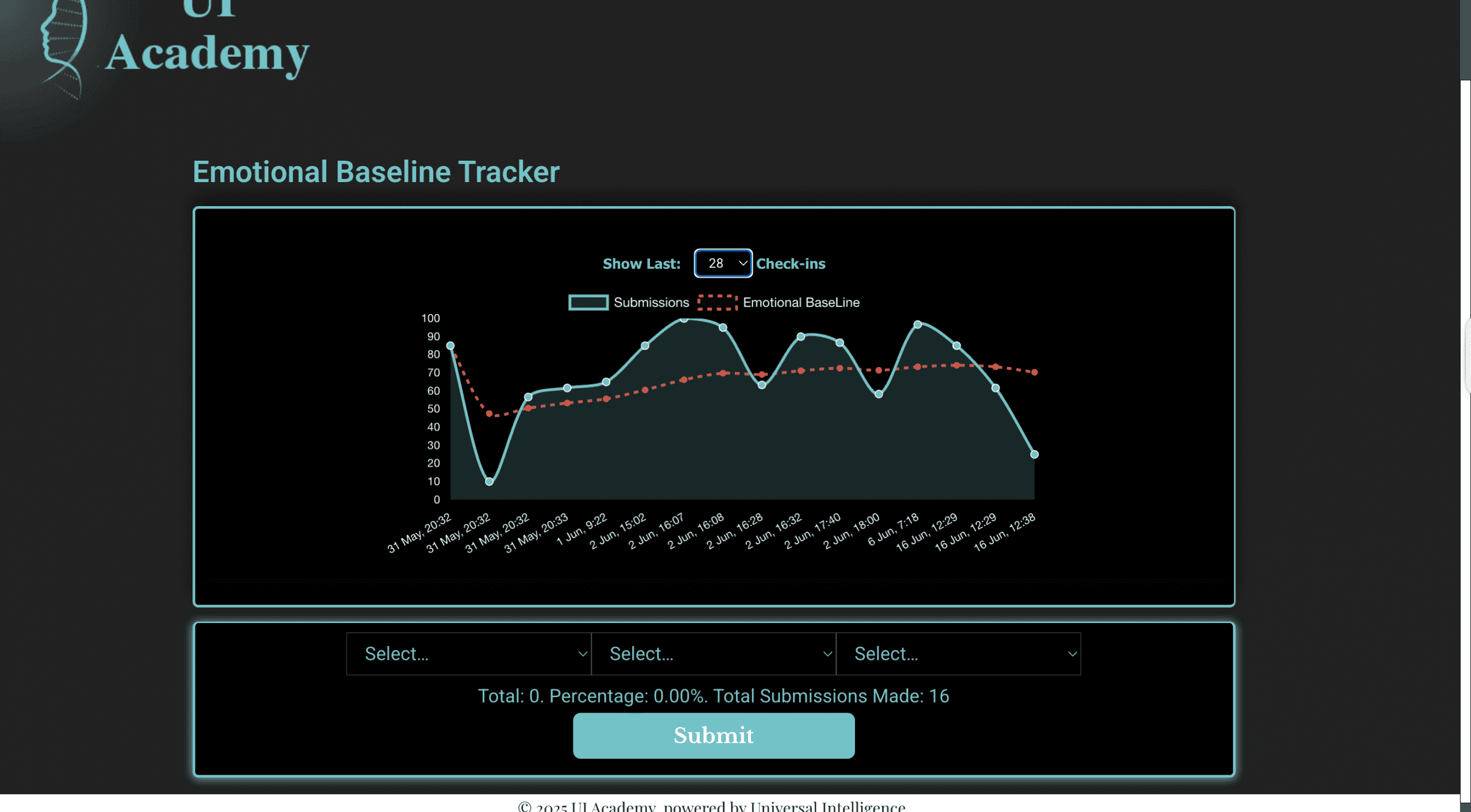 Emotional Baseline Tracker